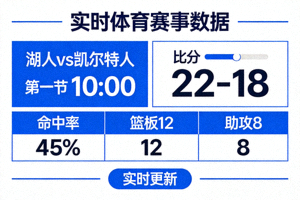 实时更新的体育比赛比分和数据统计